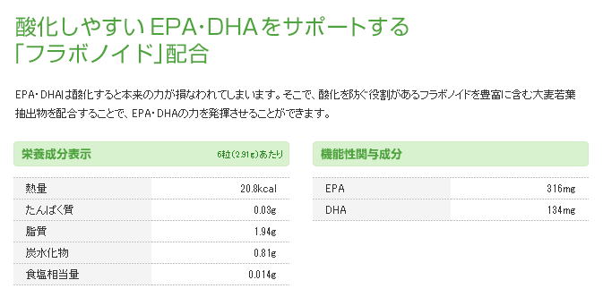 EPA・DHAは酸化すると本来の力が損なわれてしまいます。そこで、酸化を防ぐ役割があるフラボノイドを豊富に含む大麦若葉抽出物を配合することで、EPA・DHAの力を発揮させることができます。