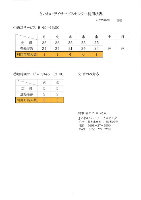 さいわいデイサービスの利用状況について