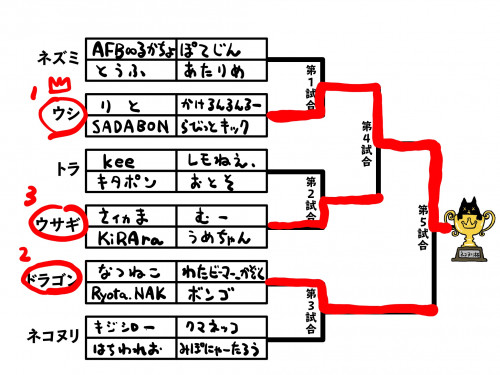 nekonuri_cup_ tournament_f.jpg
