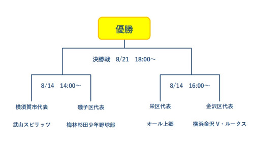 KGUcup2022トーナメント表.jpg