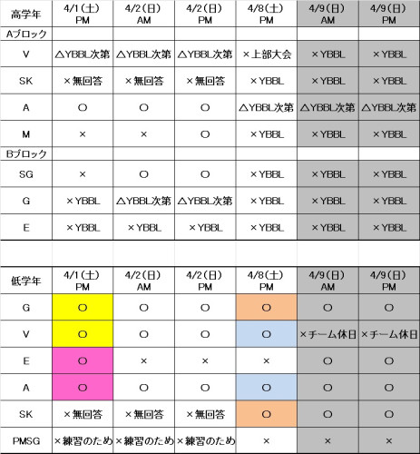 チーム別回答記録_0328.jpg