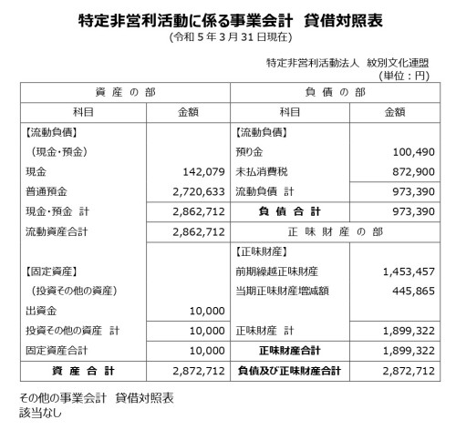 特定非営利活動に係る事業会計貸借対照表.jpg