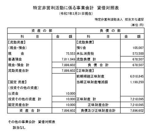 貸借対照表(R7).jpg