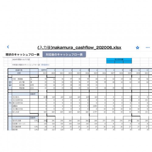 【ココナラご相談事例】5月のFP（ファイナンシャル・プランナー）２級試験合格を目指すS様。