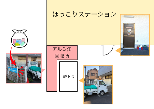 ほっこりステーション.png