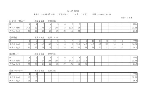 R7試し釣り 5.11_page-0001.jpg