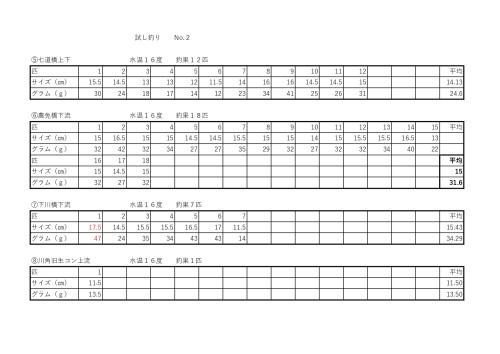 R7試し釣り 5.11_page-0002.jpg