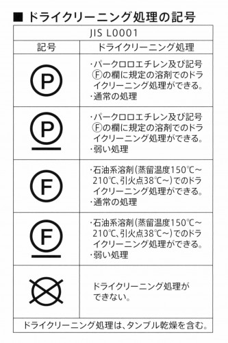 新JIS取り扱い絵表示ドライクリーニング処理の記号.jpg