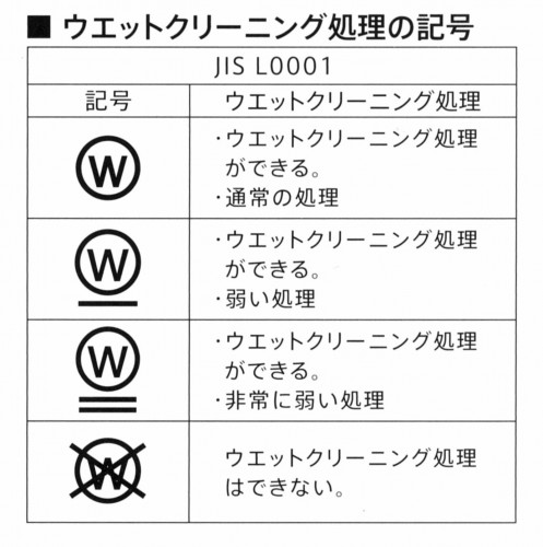 新JIS取り扱い絵表示ウェットクリーニング処理の記号 .jpg