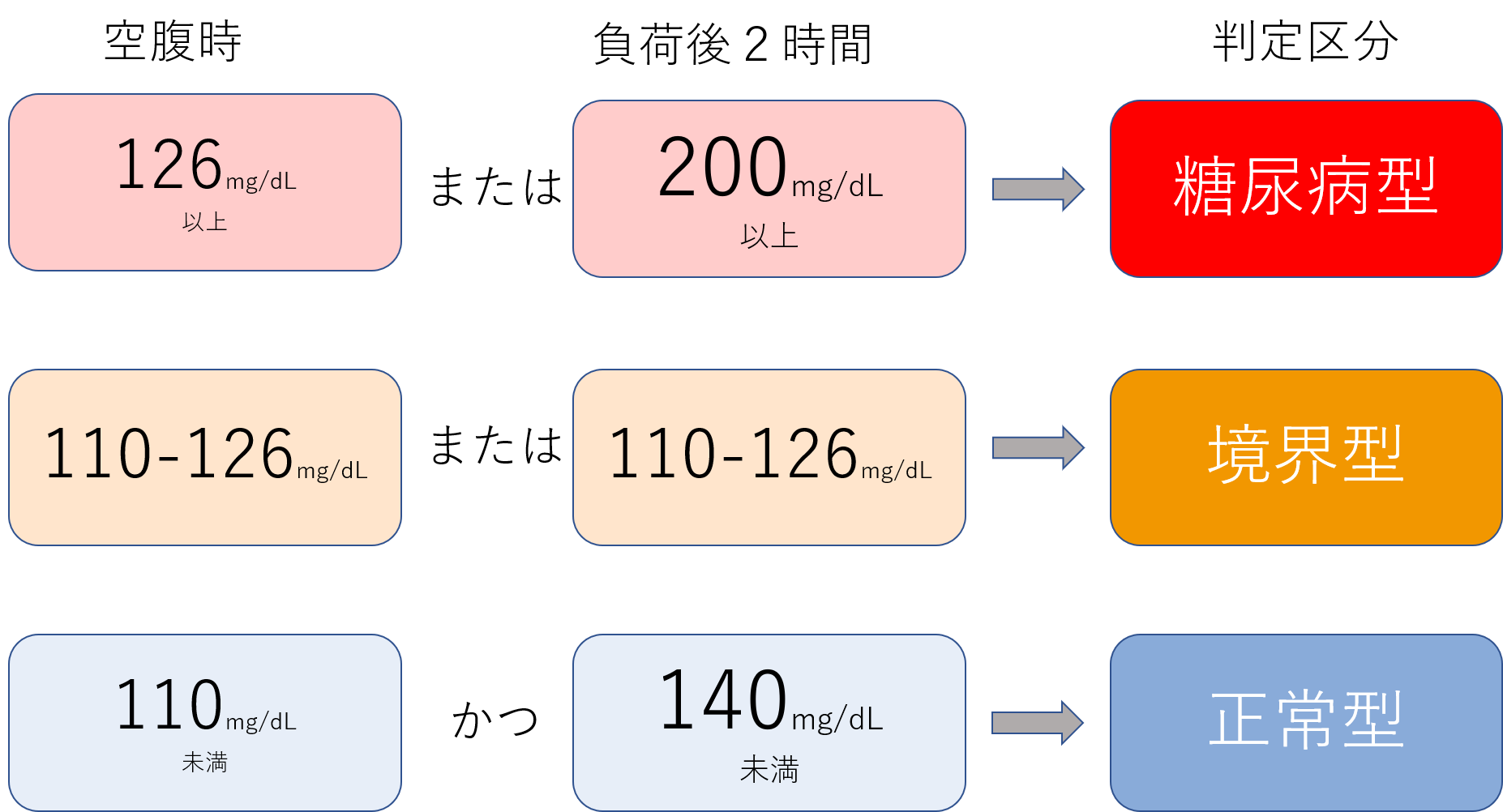 早期の警告サイン