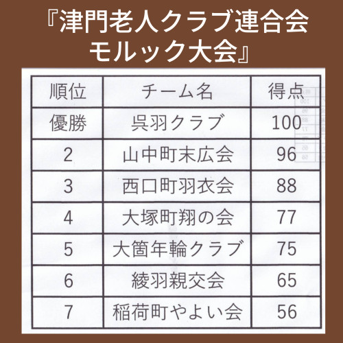 『津門老人クラブ連合会 モルック大会』