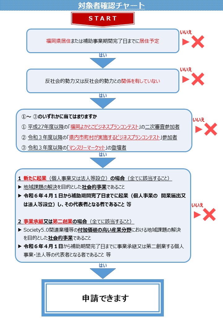 対象者確認チャート