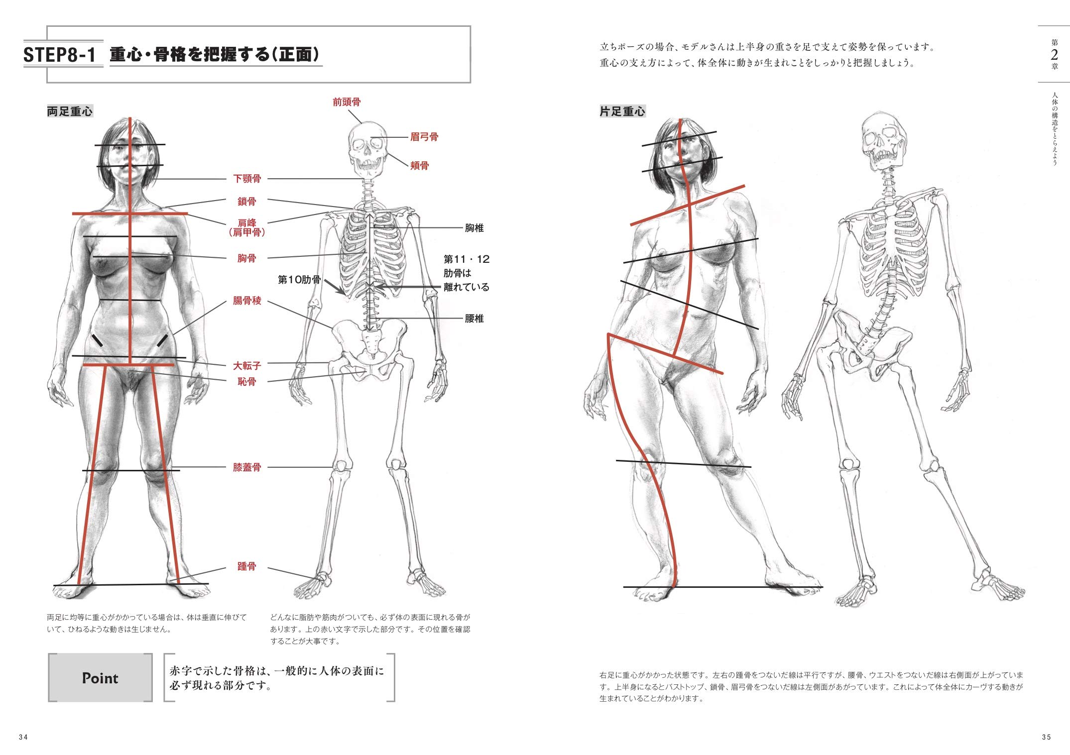 人体の描き方実践トレーニング 書店にて販売中 広田稔 ホームページ 彼は海まで線を引くhirotaminoru