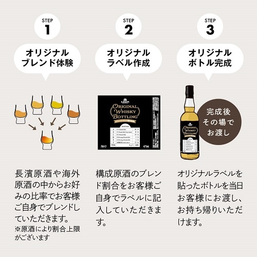 2025/8/30(sat)長濱蒸溜所オリジナルボトル製作体験 in Bar