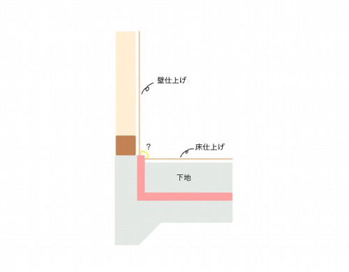 BLOG　1cmならいい？