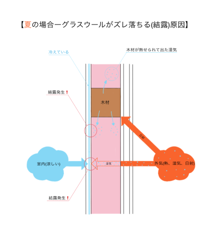 BLOG　グラスウールはダメ...？