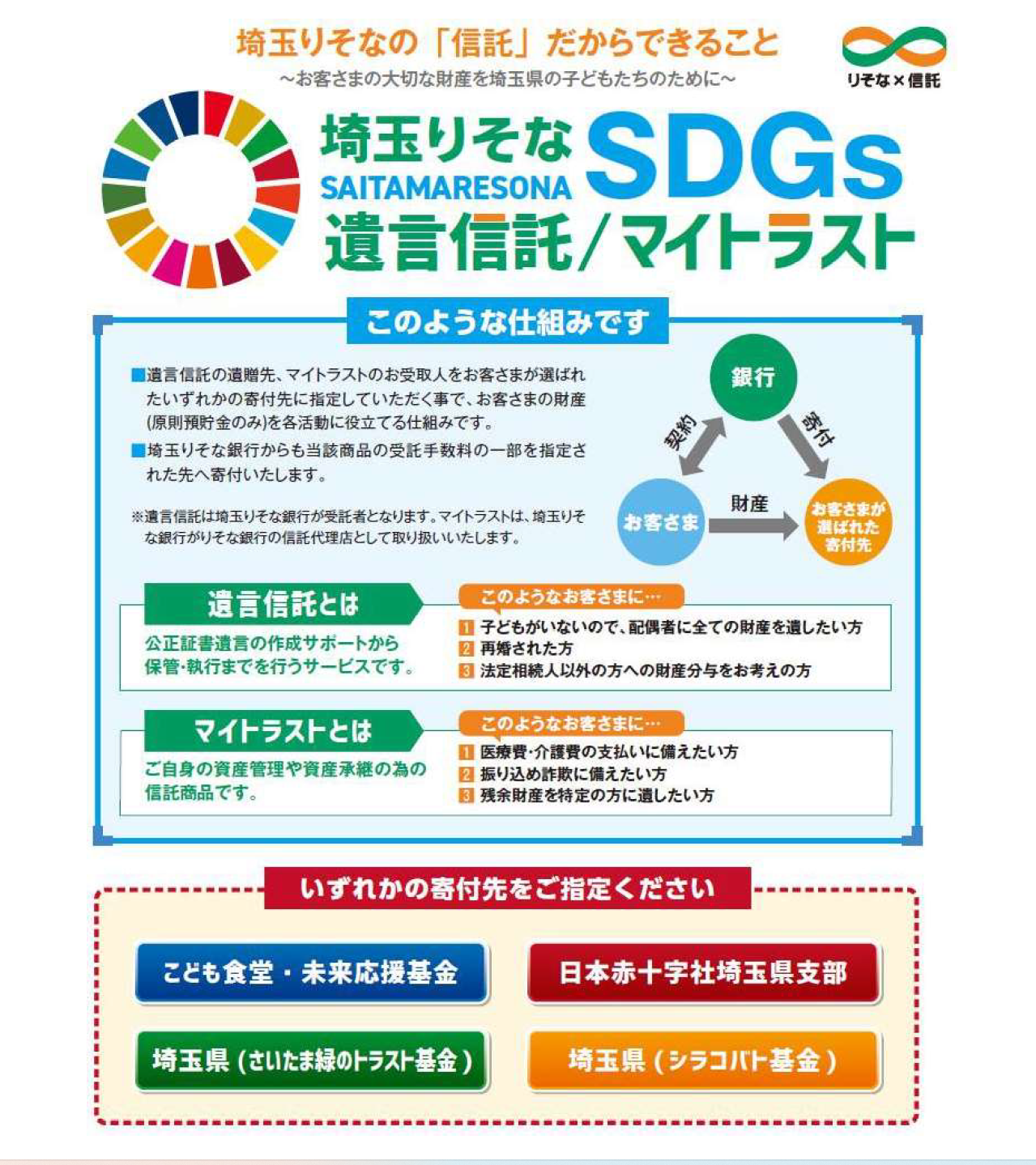  朝活100本ノック / SDGs・ESG投資 授業87日目【埼玉りそな銀行】