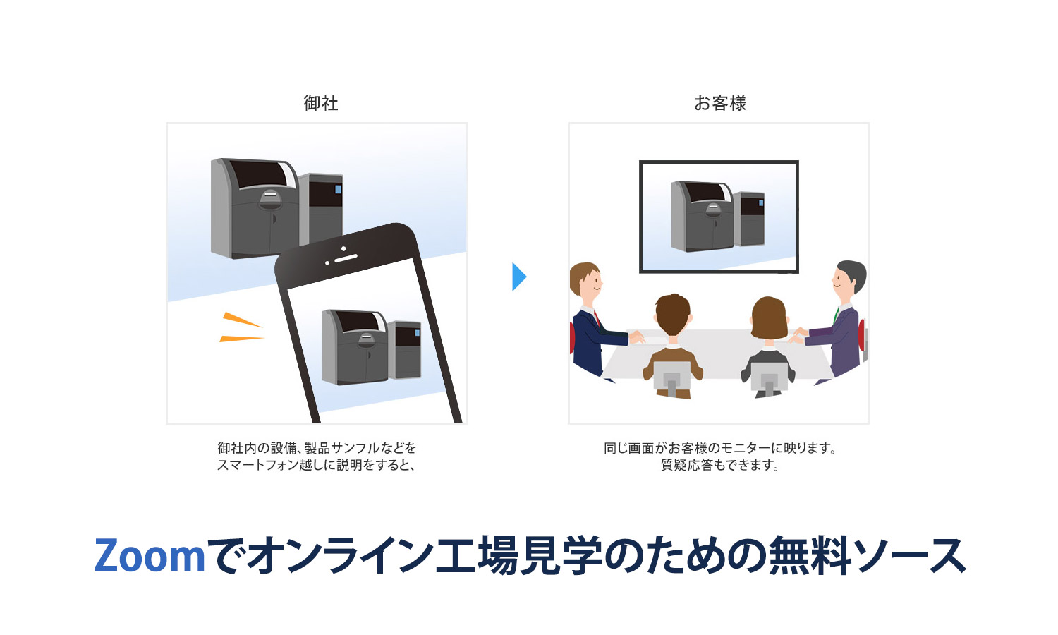 Zoomでオンライン工場見学を行うための無料ソース