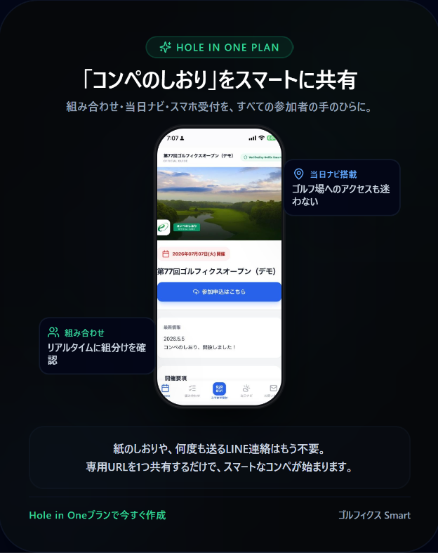 【機能統合】「ゴルフィクス Smart」フルパッケージ版リリース。準備から当日まで、スマホ1つで完結。