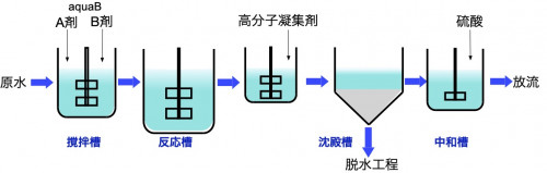 aquaBsystem.jpg