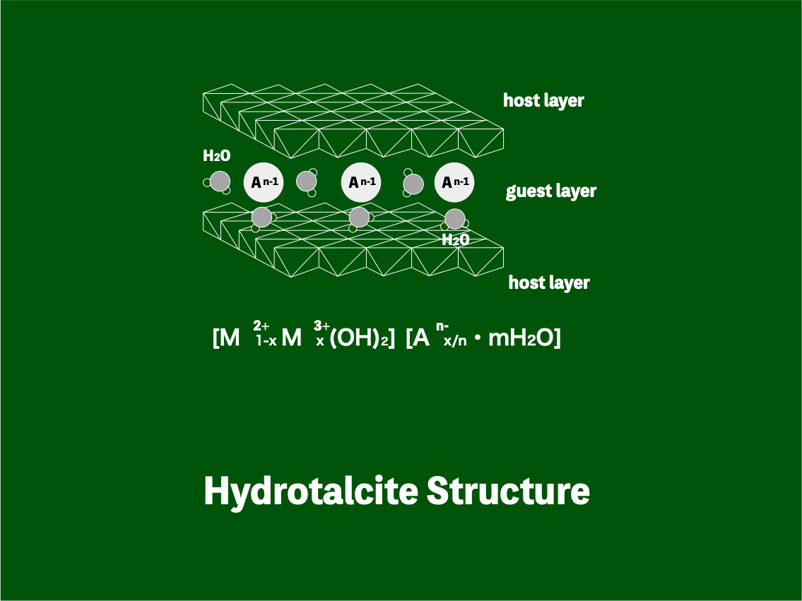 ハイドロタルサイトの構造