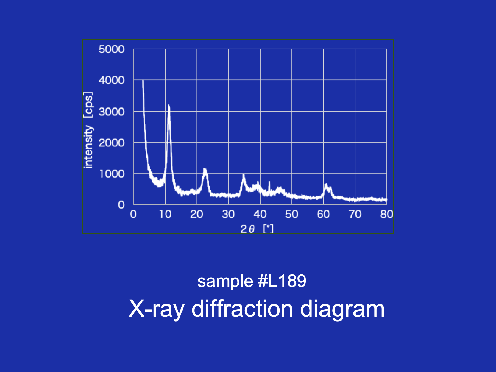 粒状ＨＴ吸着剤のX線回折図