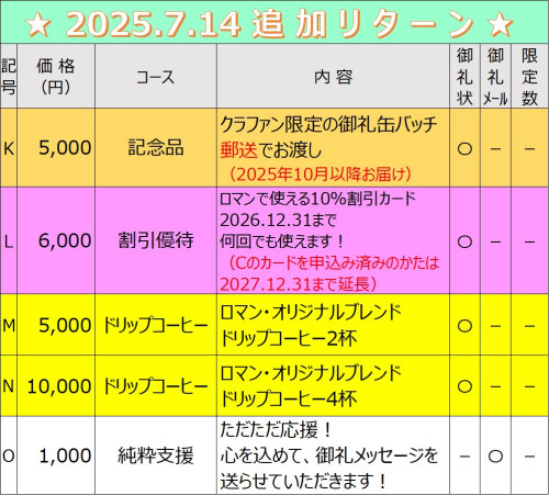 リターン追加_20250713_14日付け_1.jpg