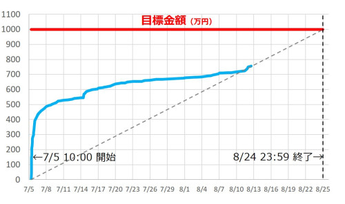 20250812_進捗グラフ.jpg