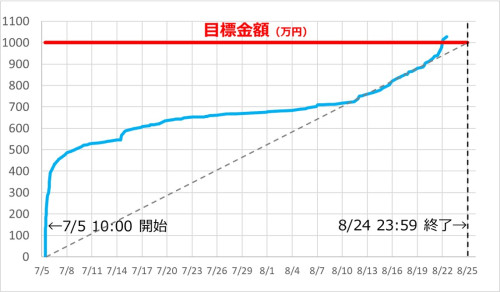 20250822_進捗グラフ.jpg
