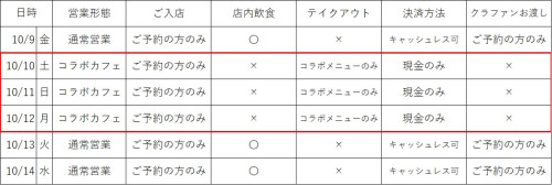 期間中営業形態の表.jpg
