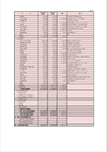 R7予算2.png
