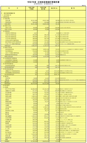 正味財産増減報告書.png
