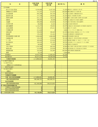 正味財産増減報告書 裏.png