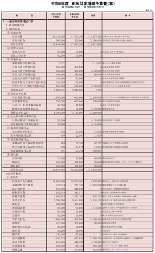 令和8年度予算.png