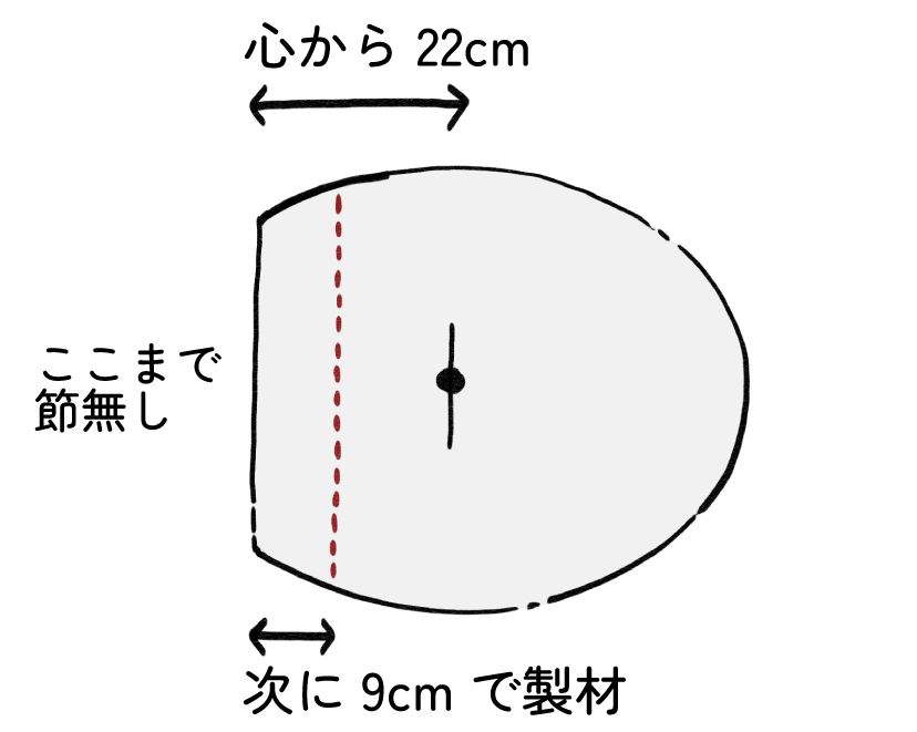 実録　バストゥーン