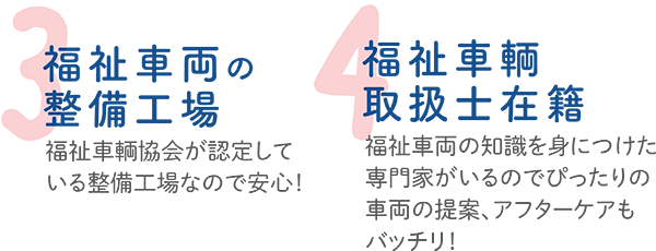 ポイント3,4