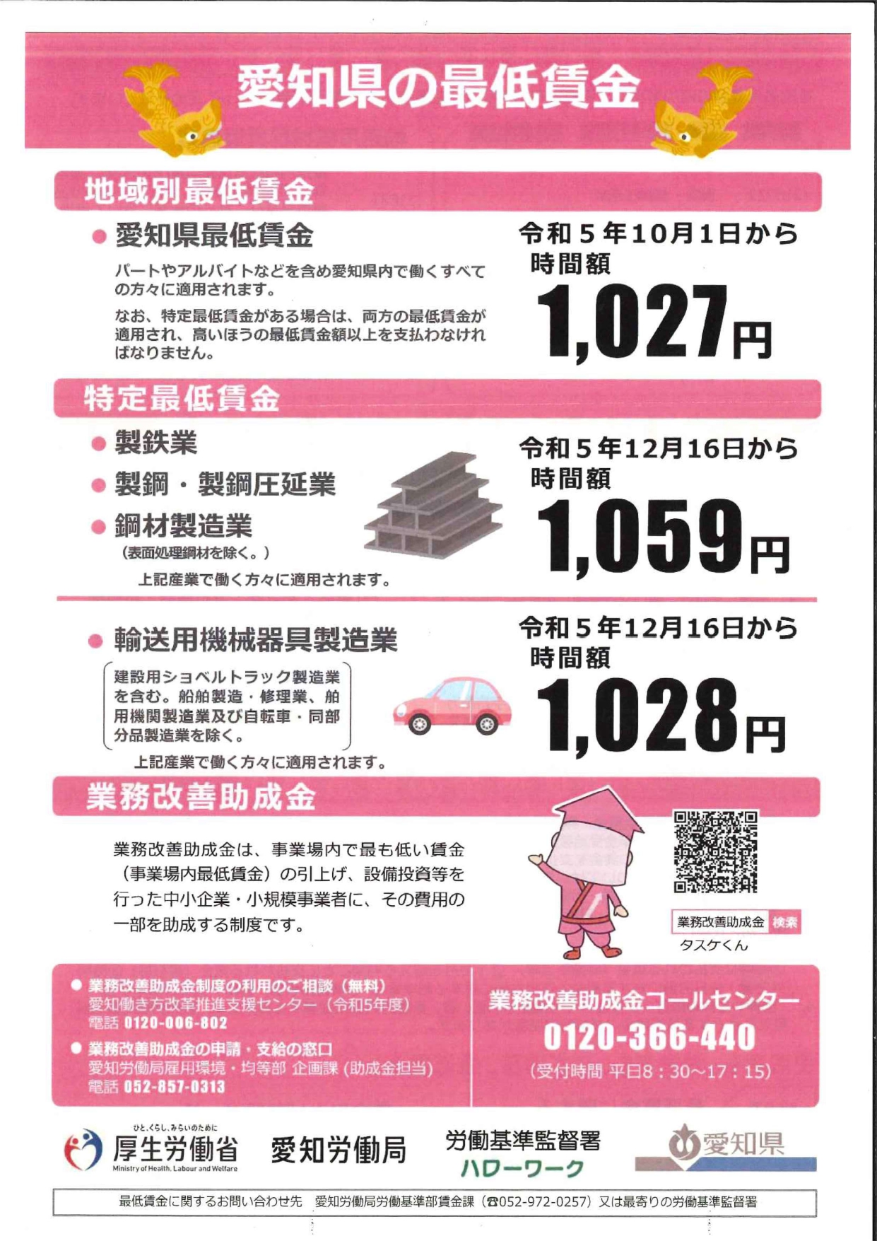 愛知県特定最低賃金（2業種）改正～令和5年度12月16日発効～について