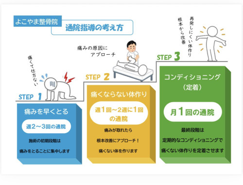 通院指導.jpg