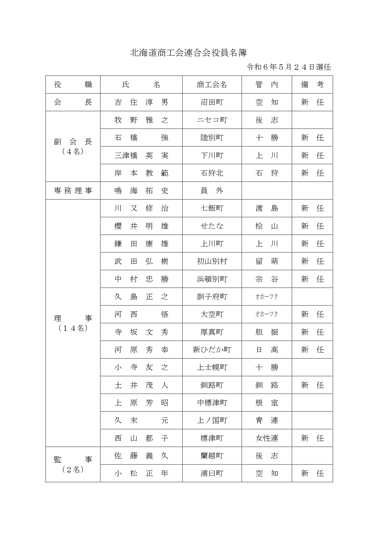 令和６年度道商工連通常総会を開催