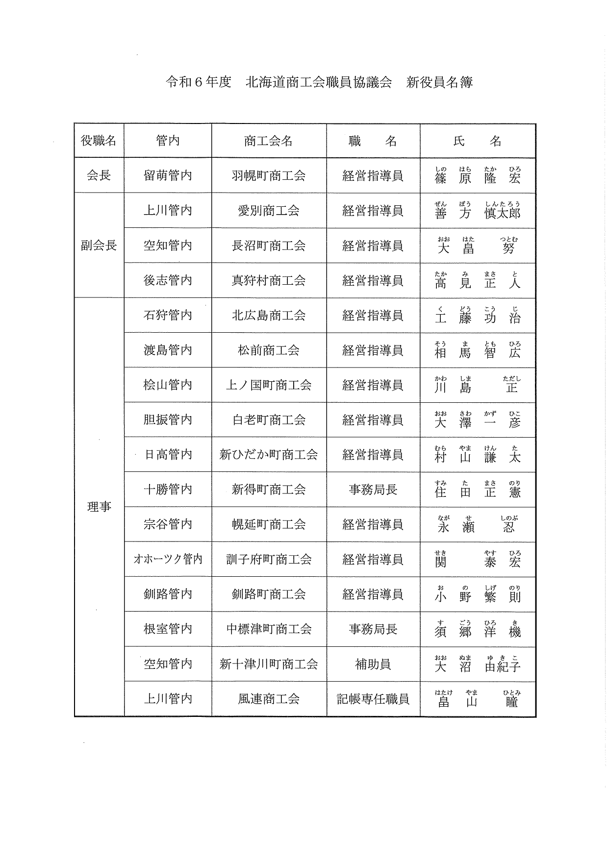 商工会職員協議会通常代議員総会