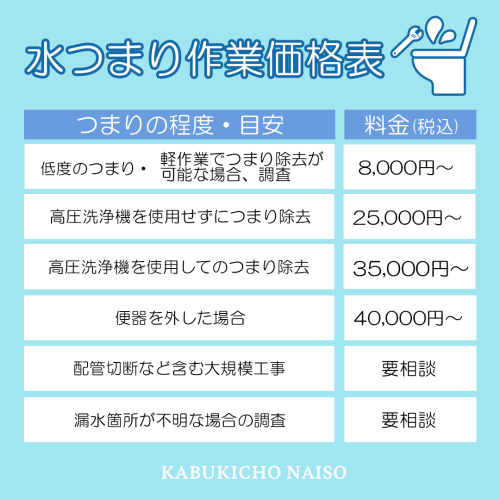 [内装]水つまり価格表 正方形.png