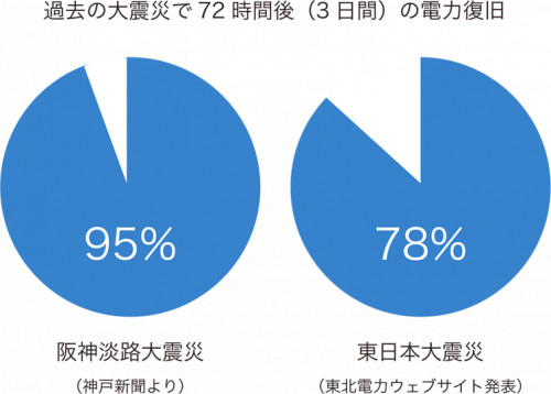 停電復旧.png