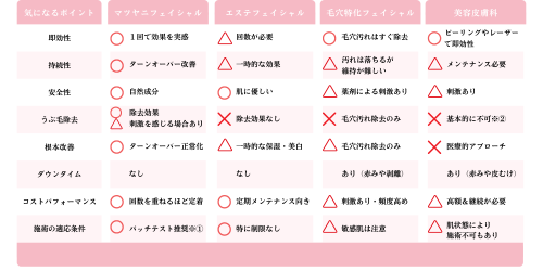 Pink and White Minimalist Skincare Brand Comparison Chart Table Graph (1200 x 1200 px) (1200 x 1200 px) (2).png
