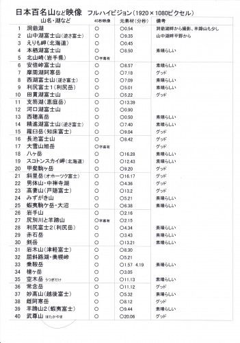 日本百名山リスト１再.jpg