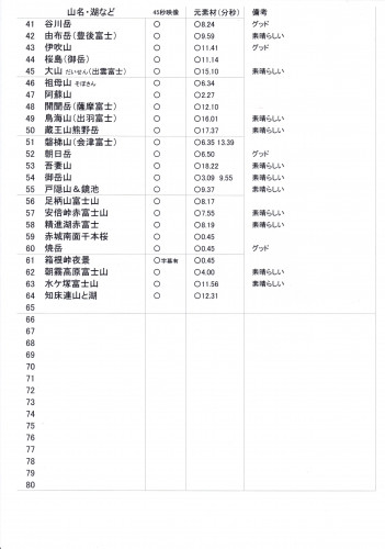 日本百名山リスト２再.jpg