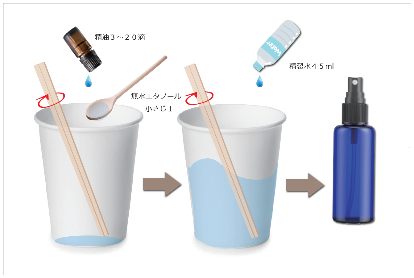 簡単 楽しいアロマクラフト Calmeの定義