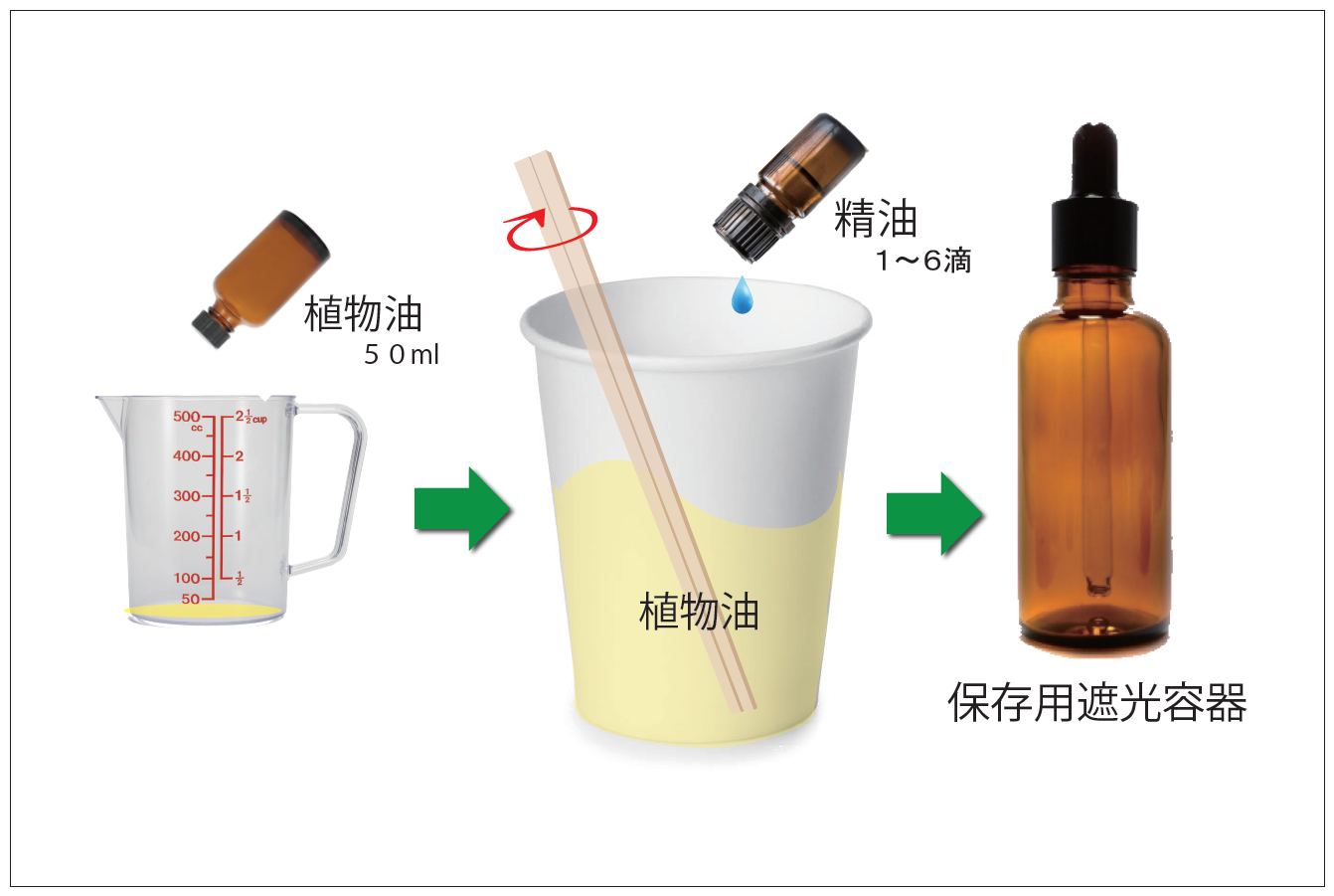 簡単 楽しいアロマクラフト Calmeの定義