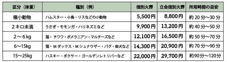 大村,諫早,ペット火葬