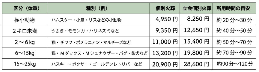 大村,諫早,ペット火葬