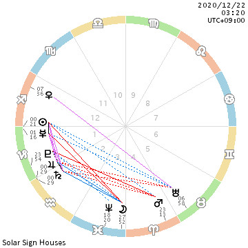 chart_202012220320.png